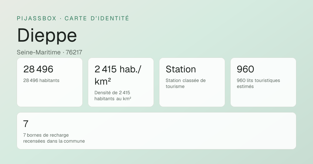 Aperçu de la carte d’identité de Dieppe
